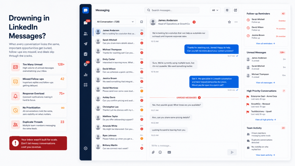 Why LinkedIn's native inbox becomes difficult to manage for growing sales teams with high conversation volume.