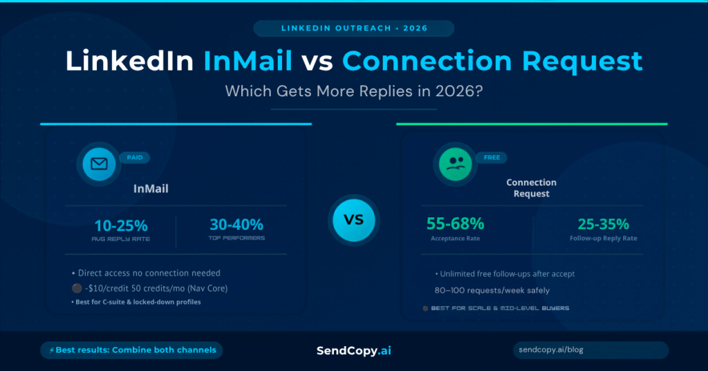 LinkedIn-InMail-vs-Connection-Request- Reply Rates