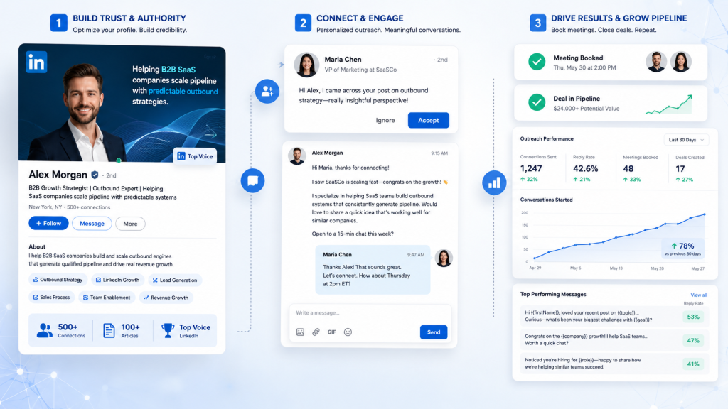 How to build LinkedIn outreach campaigns that convert