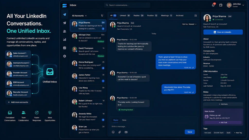 What a LinkedIn unified inbox dashboard looks like for sales teams