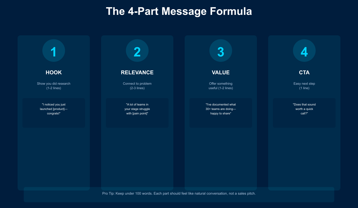 LinkedIn Prospecting Message Formula-SendCopy