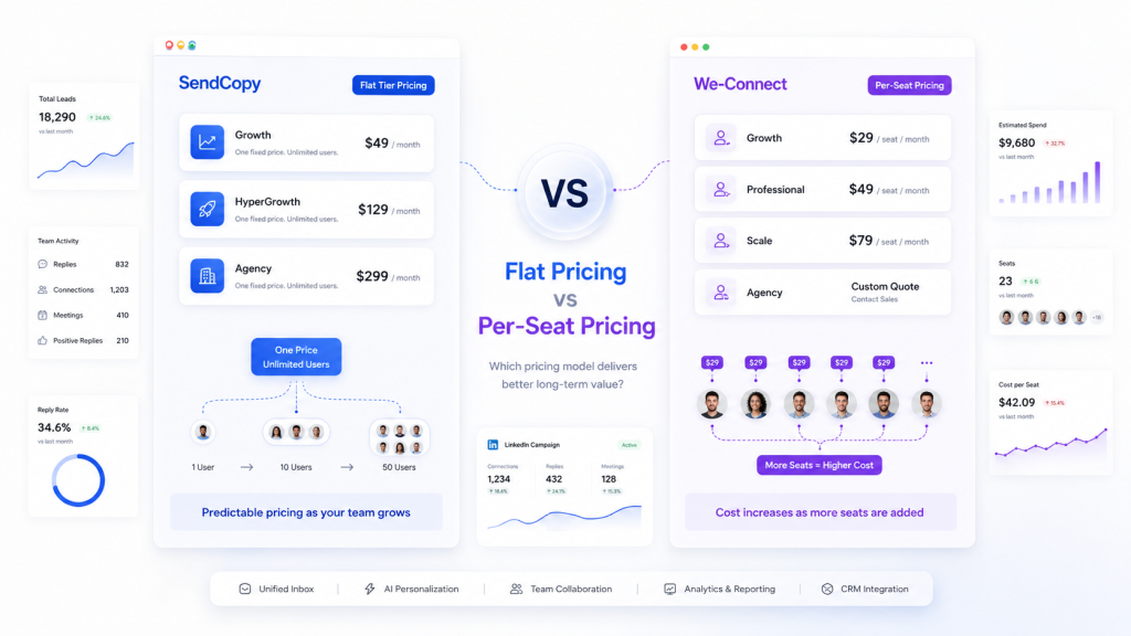 SendCopy vs We-Connect price comparison