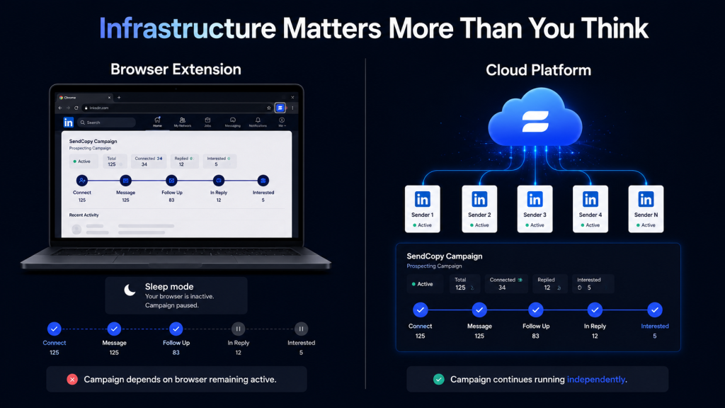 comparison-browser-vs-cloud