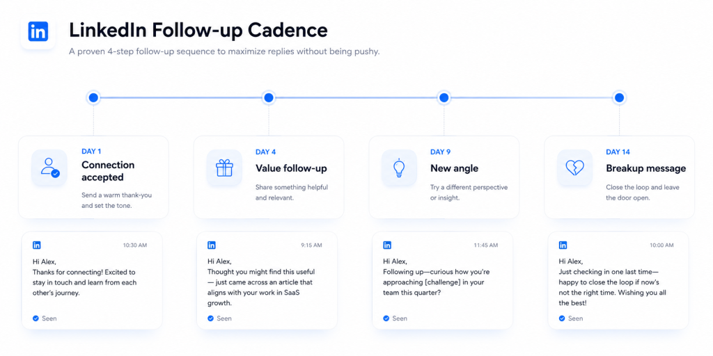 LinkedIn-follow-up-timeline-SendCopy