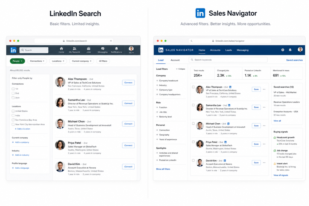 LinkedIn-search-vs-Sales-Navigator-sendcopy