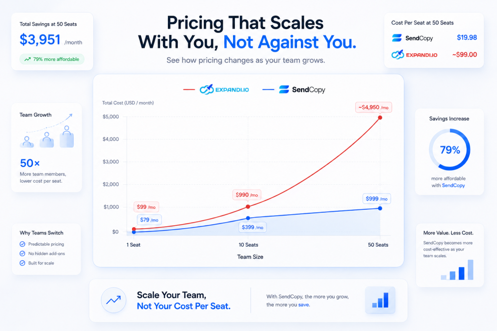 Price that Scale your team