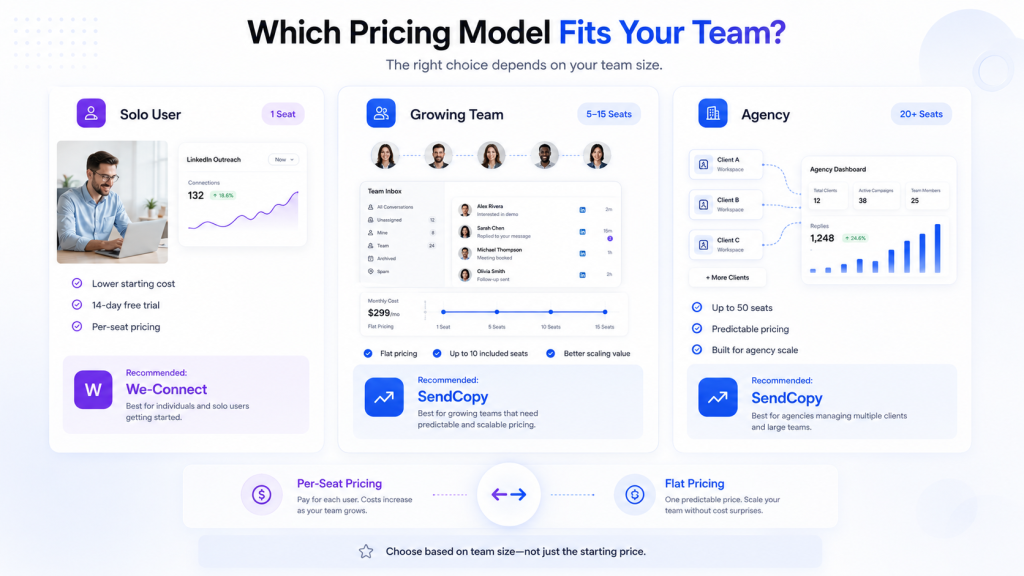 Pricing model for your team