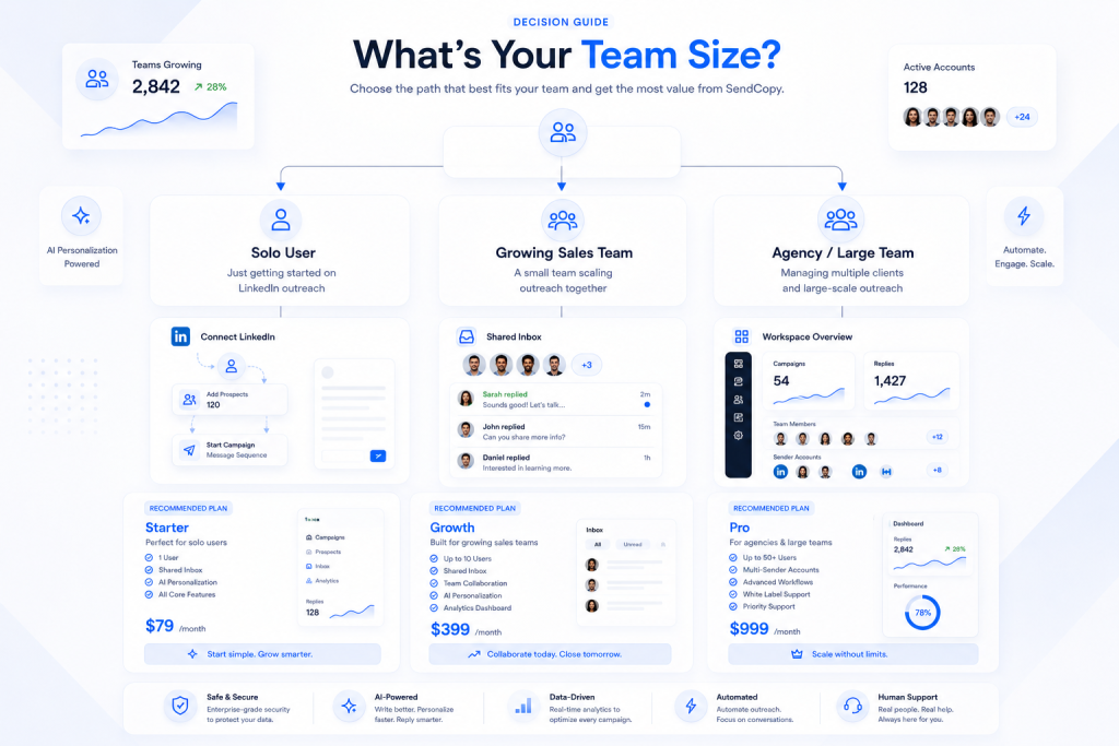 Who Choose SendCopy