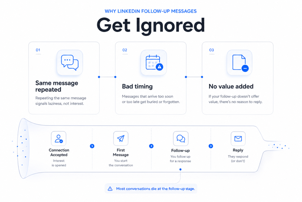 Why-follow-up-messages-get-ignored - SendCopy