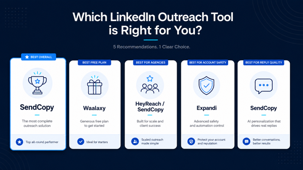 heyreach alternatives best tools to choose - SnedCopy