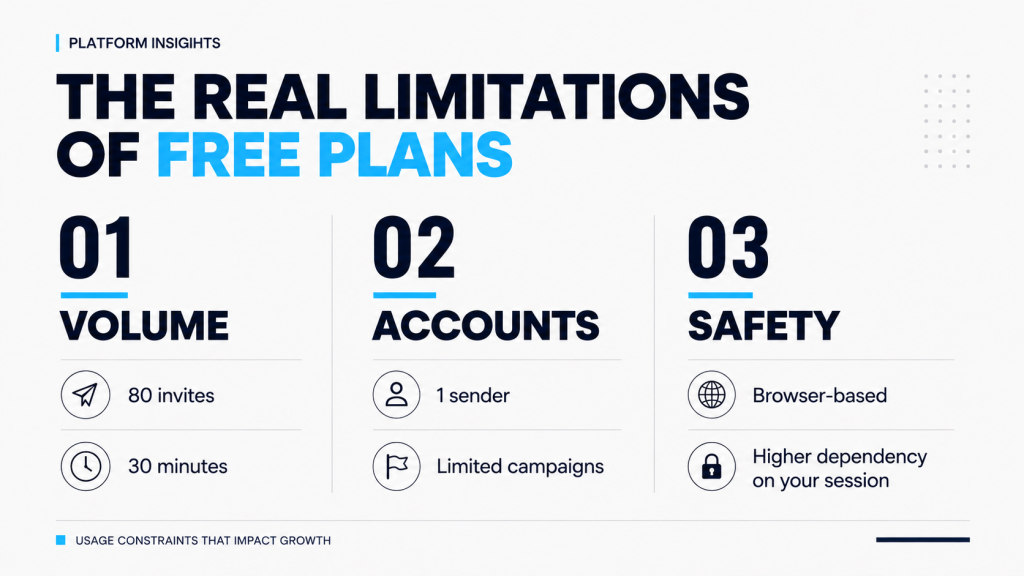 Three-limitations-of-free-LinkedIn-automation-plans- SendCopyAI