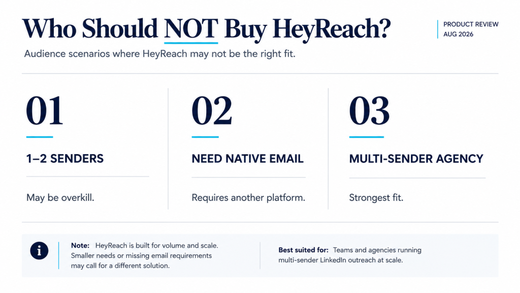 HeyReach ideal users compared with teams that may not need the platform
