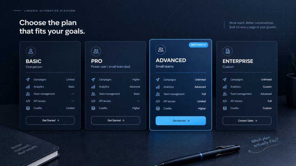 Dripify-Plans-at-a-Glance