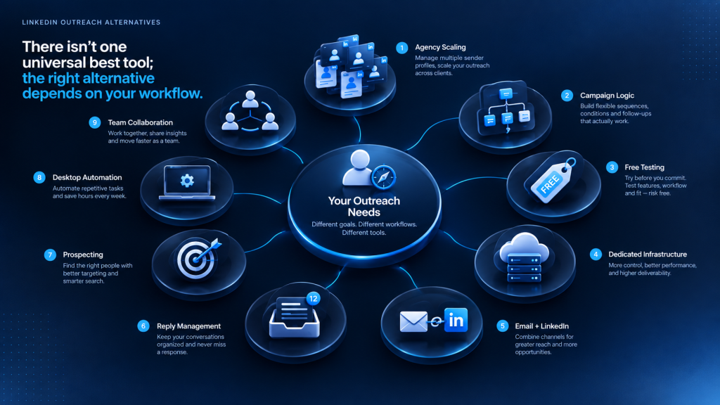 Dripify-alternatives-best-tools- sendcopy.ai