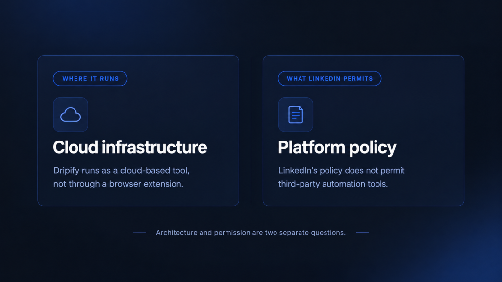 What LinkedIn's Policy Actually Says- SendCopy.ai