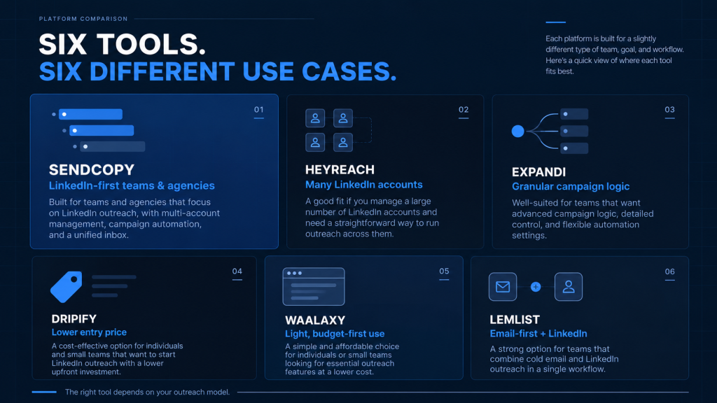 We-connect alternative best 6 tools with 6 use case