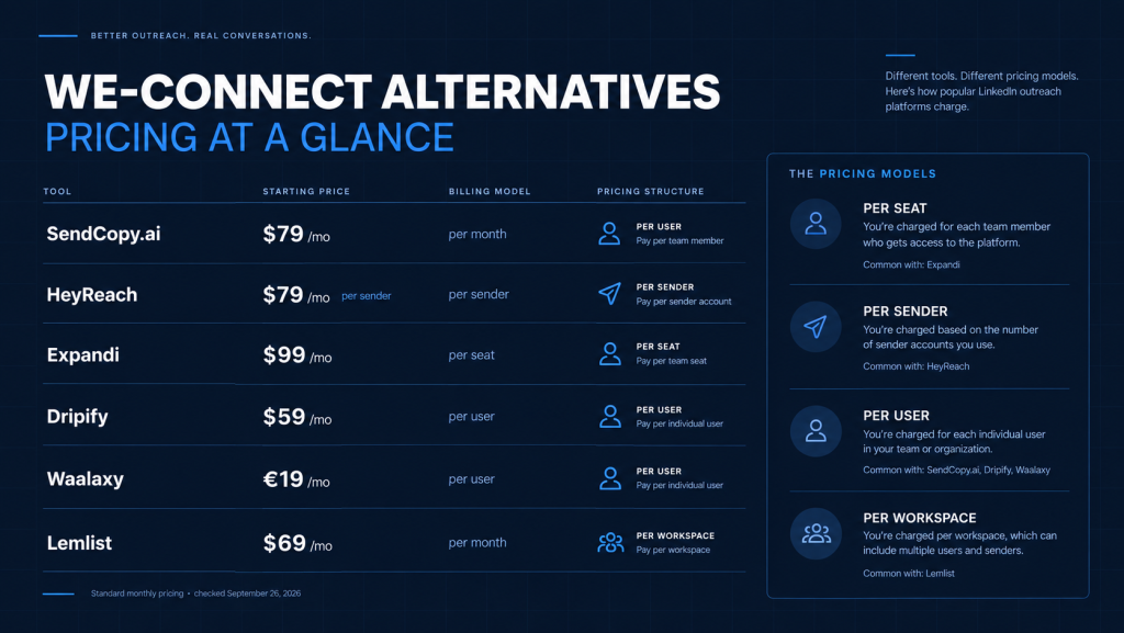 We-Connect-Alternatives-Pricing