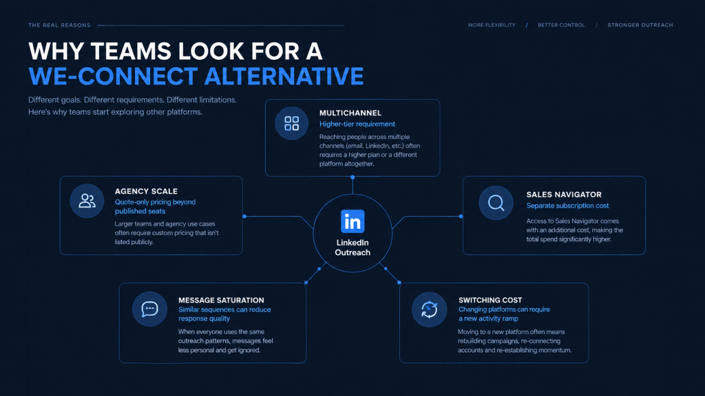 Why Teams looks We-connect Alternatives