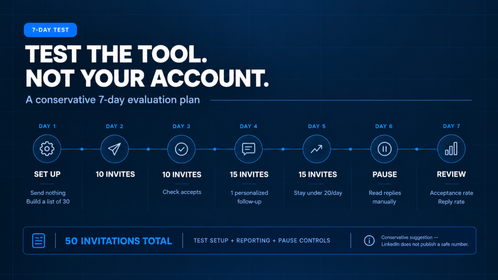 test a free tool in 7 days without risking your LinkedIn account - SendCopy.ai