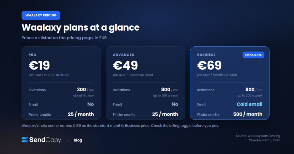 Waalaxy Pro, Advanced and Business plans with listed prices